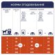 Сухий корм для собак Club 4 Paws Преміум. Для малих порід 2 кг (4820083909535)