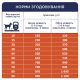 Сухий корм для собак Club 4 Paws Преміум. Актив 14 кг (4820083909559)