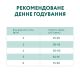 Сухий корм для кішок Optimeal з чутливим травленням - ягня 200 г (4820215362405)