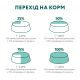 Вологий корм для кішок Optimeal з індичкою в гарбузовому соусі 85 г (4820215365857)