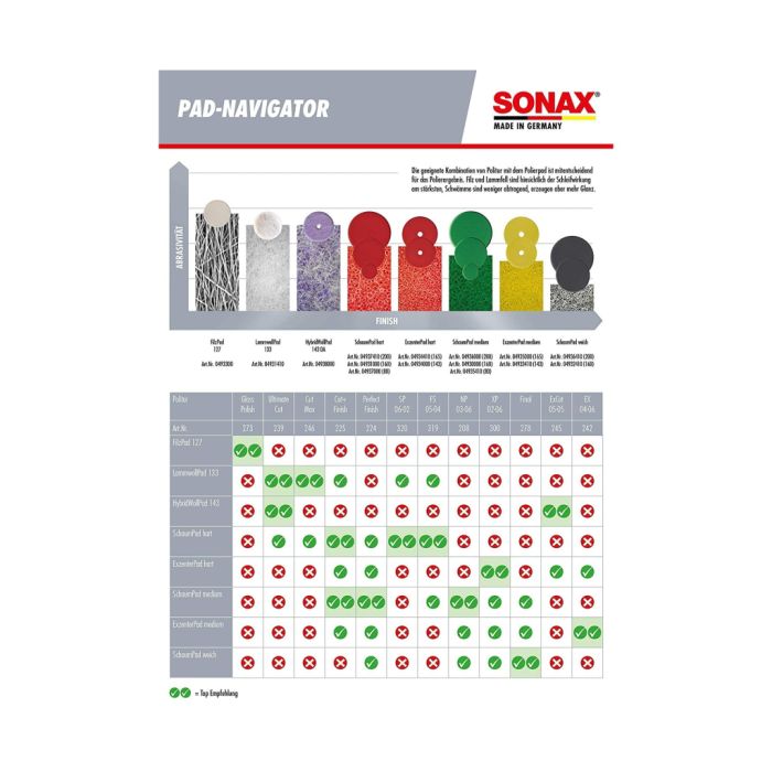 Автополіроль Sonax PROFILINE HeadlightPolish 250мл (276141)