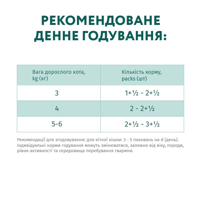 Вологий корм для кішок Optimeal для стерилізованих з індичкою і курячим філе в соусі 85 г (4820083906015)