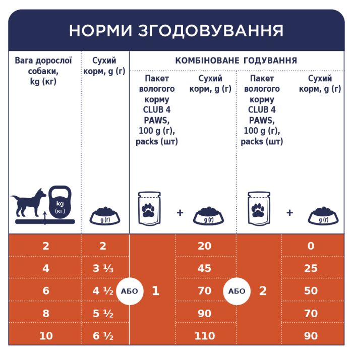 Вологий корм для собак Club 4 Paws з куркою в желе 100 г (4820083908880)