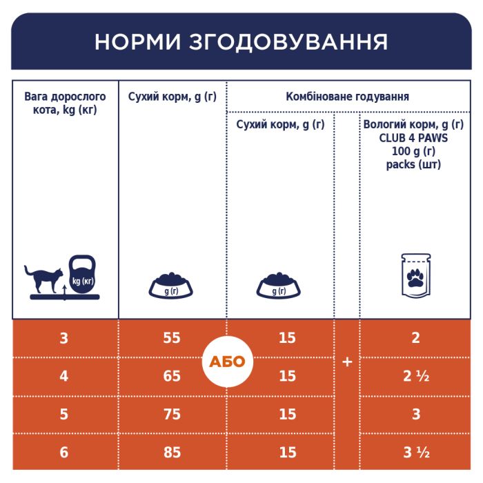 Сухий корм для кішок Club 4 Paws Преміум. Зі смаком курки 14 кг (4820083909146)