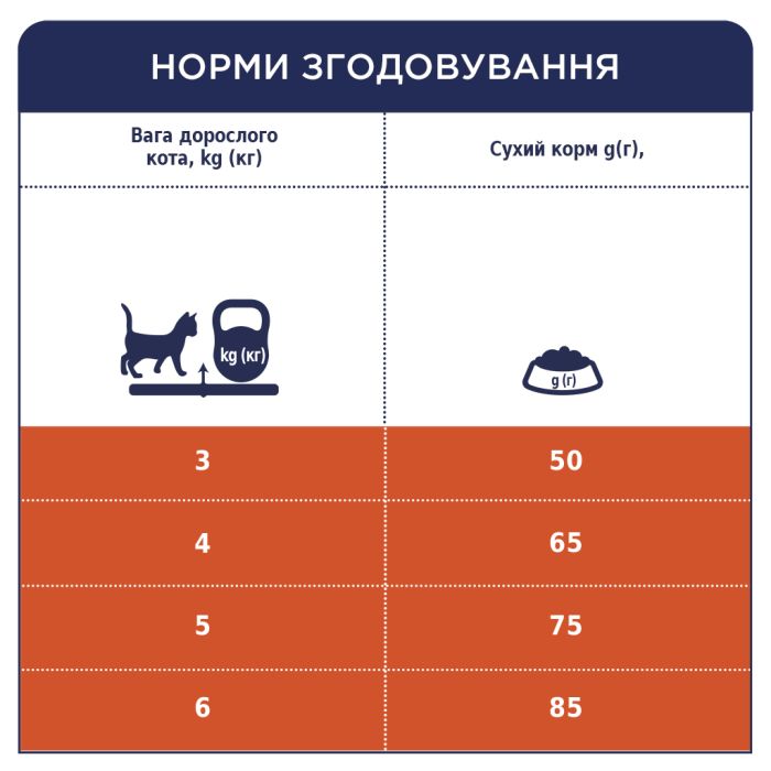 Сухий корм для кішок Club 4 Paws Преміум. З ефектом виведення шерсті 14 кг (4820083909337)