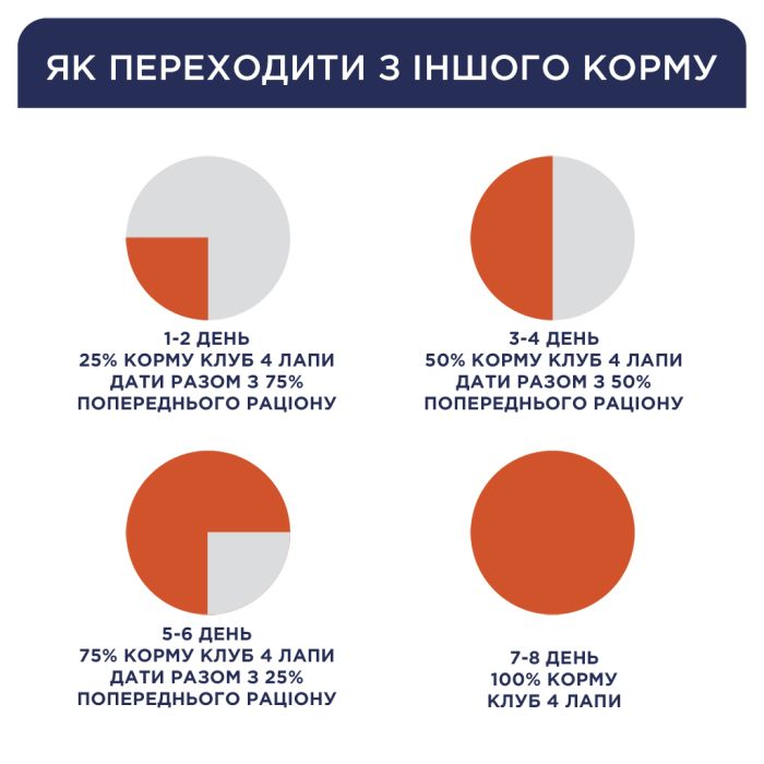 Сухий корм для собак Club 4 Paws Преміум. Для малих порід 2 кг (4820083909535)