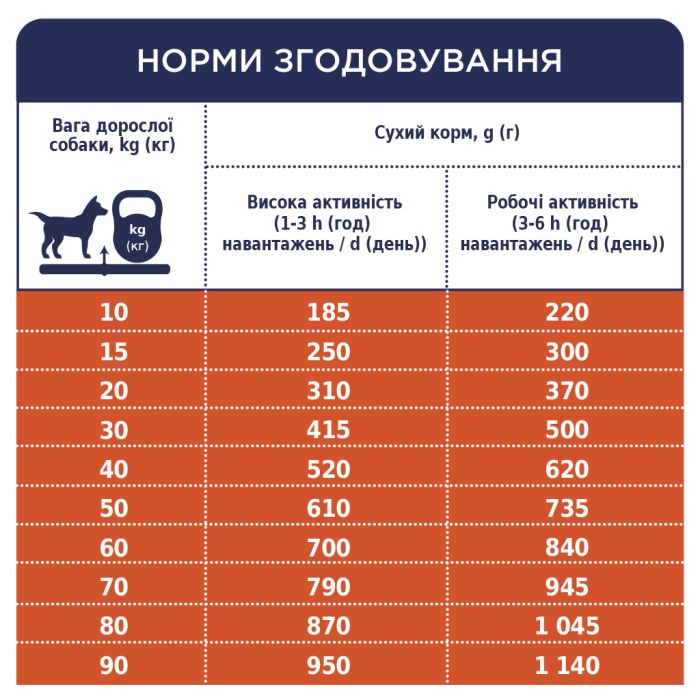 Сухий корм для собак Club 4 Paws Преміум. Актив 14 кг (4820083909559)