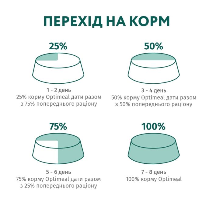 Сухий корм для кішок Optimeal для стерилізованих/кастрованих з яловичиною і сорго 1.5 кг (4820215364652)