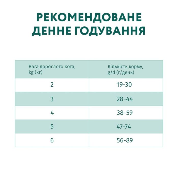 Сухий корм для кішок Optimeal для стерилізованих/кастрованих індичка та овес 1.5 кг (4820215364713)