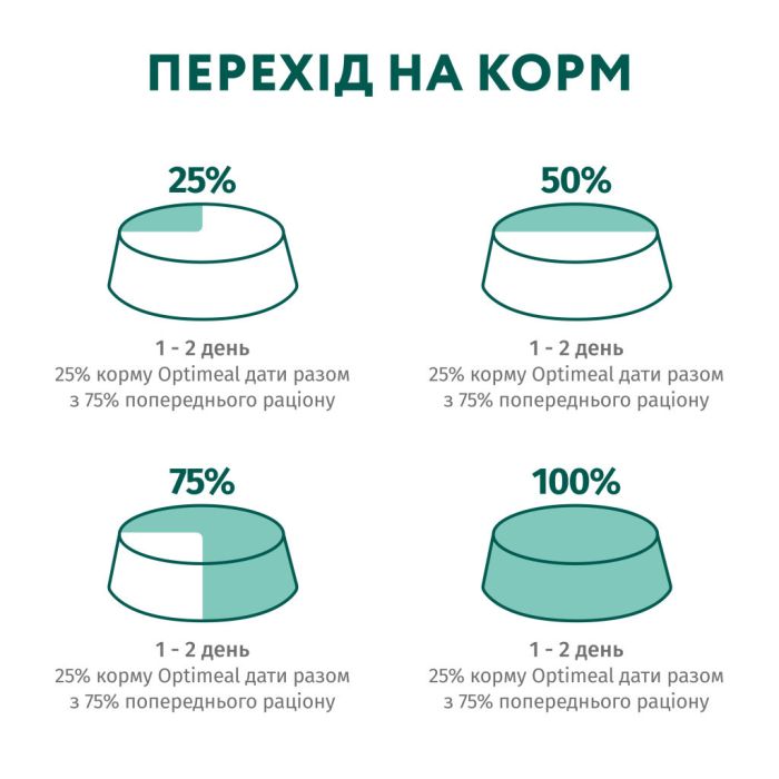 Вологий корм для кішок Optimeal з кроликом в морквяному желе 85 г (4820215365840)