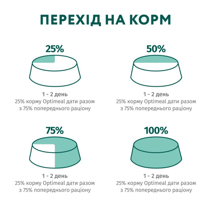 Вологий корм для кішок Optimeal з індичкою в гарбузовому соусі 85 г (4820215365857)