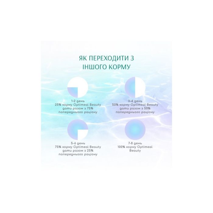 Сухий корм для собак Optimeal Beauty Harmony беззерновий на основі морепродуктів 4 кг (4820215366076)