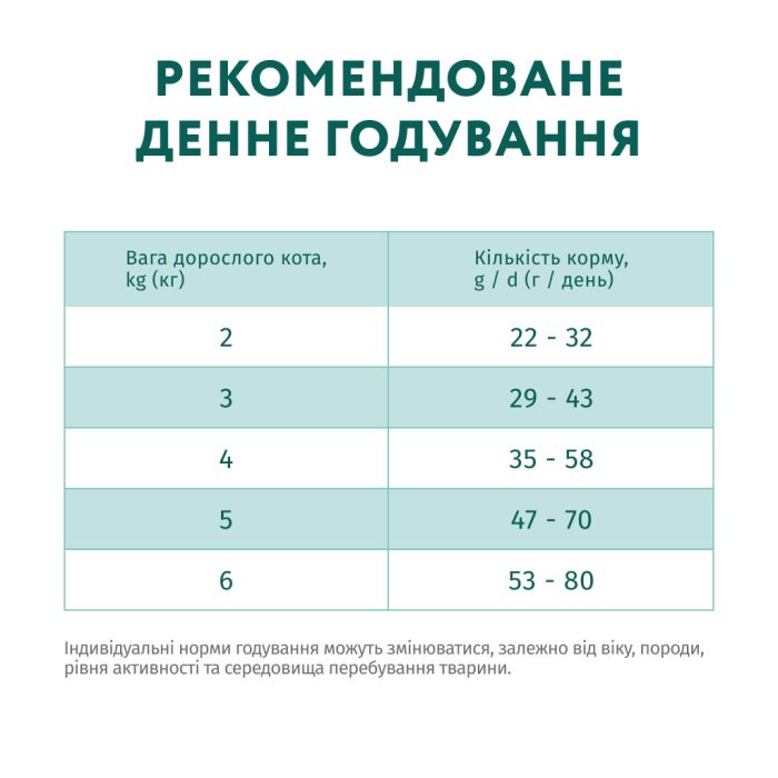 Сухий корм для кішок Optimeal для стерилізованих/кастрованих з лососем 10 кг (4820215368179)