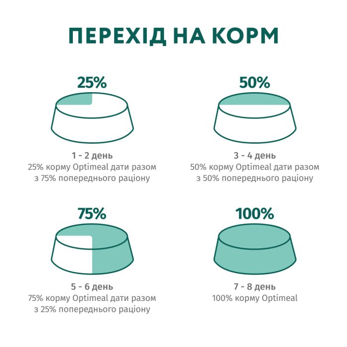 Сухий корм для кішок Optimeal для стерилізованих/кастрованих з лососем 10 кг (4820215368179)