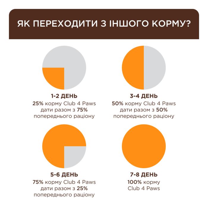 Сухий корм для кішок Club 4 Paws Premium що мешкають у приміщенні 