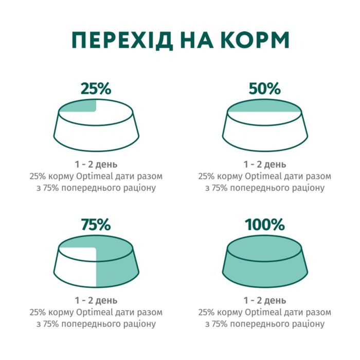 Вологий корм для собак Optimeal з лососем та лохиною в соусі 100 г (4820215369725)