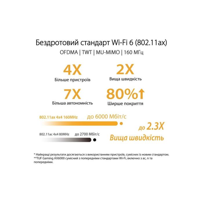 Маршрутизатор ASUS TUF-AX6000 (90IG07X0-MO3C00)