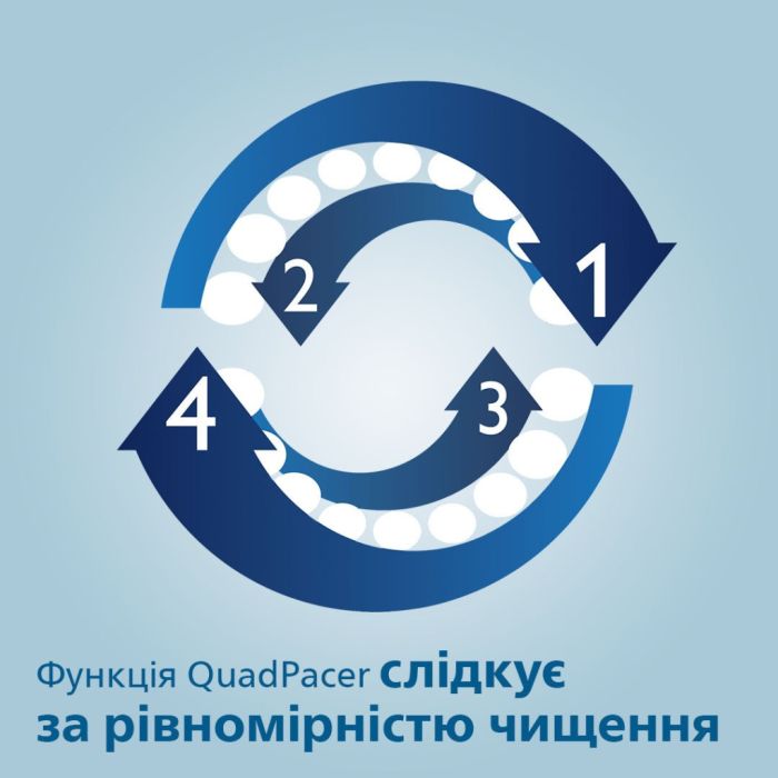 Електрична зубна щітка Philips HX6850/47