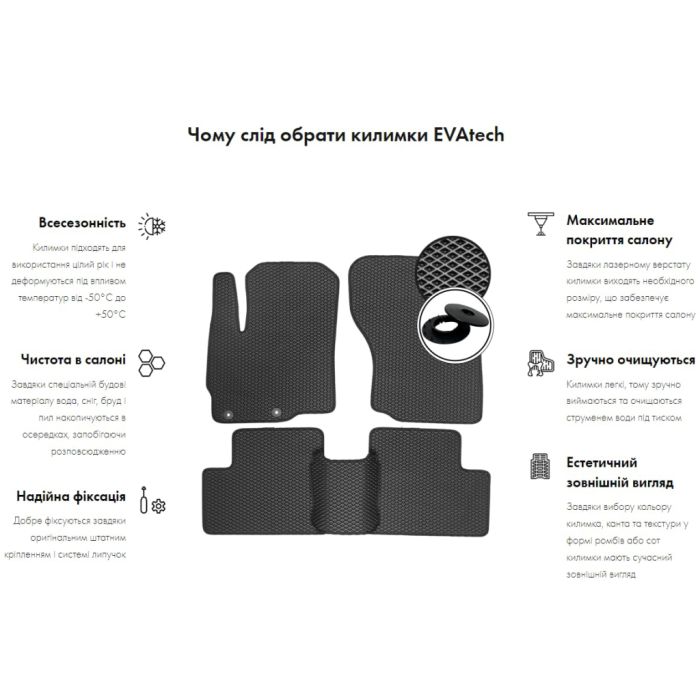 Килимок в багажник EVAtech Mazda CX-5 (KF) 2016+ 2 покоління SUV (MZ3150BE3RBB)