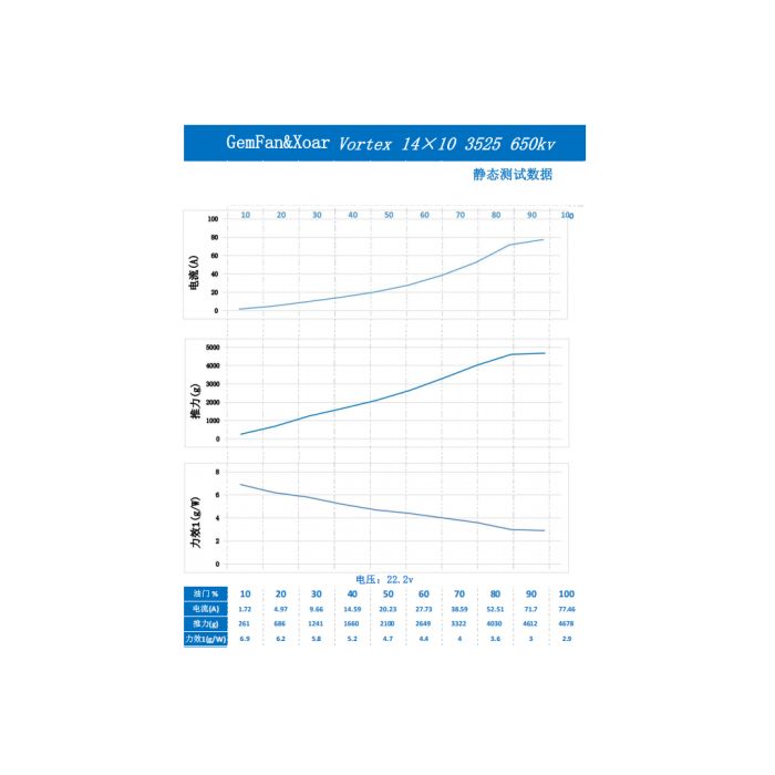 Пропелер для дрона Gemfan 14*10R Electric Glass Fiber Nylon CW (PFGN14X10-EAR)