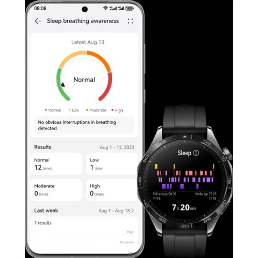 Смарт-годинник Huawei WATCH GT 4 46mm Green (55020BGV)