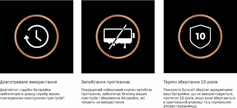 Батарейка Duracell D LR20 лужна 2шт. в упаковці (81545439/5005987/5014435)