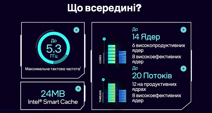 Процесор INTEL Core™ i5 14600KF (BX8071514600KF)