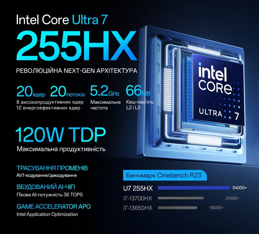 Ноутбук Thunderobot Zero 18 Pro (ZERO18Pro-U7255HX57TE1Q240ARB)