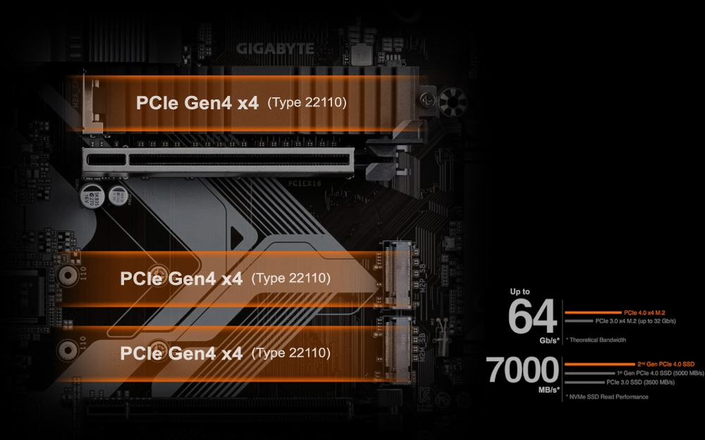 Материнська плата GIGABYTE B760 GAMING X AX DDR4 s1700 (B760_GAMING_X_AX_DDR4)