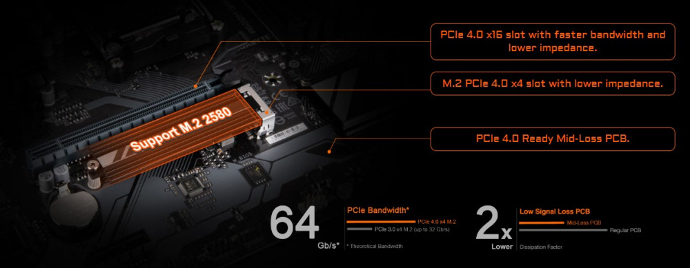 Материнська плата GIGABYTE A620M GAMING X sAM5 (A620M_GAMING_X)