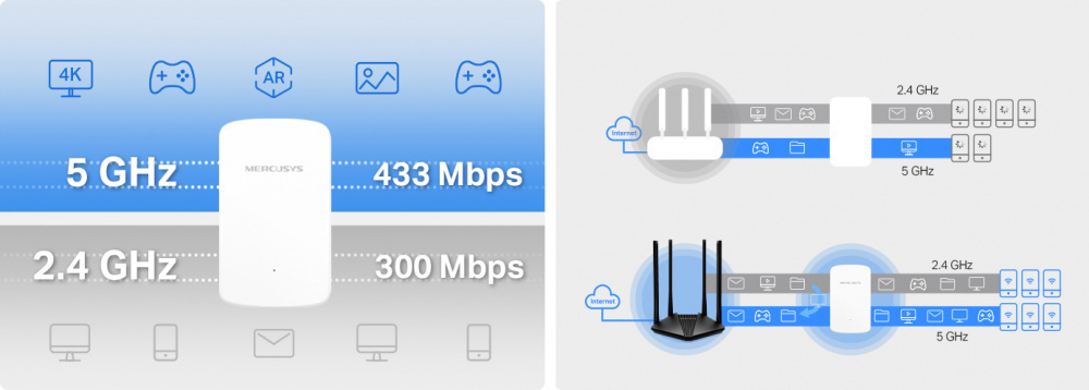 Повторювач Wi-Fi сигналу MERCUSYS MERCUSYS ME20 AC750 1хFE LAN