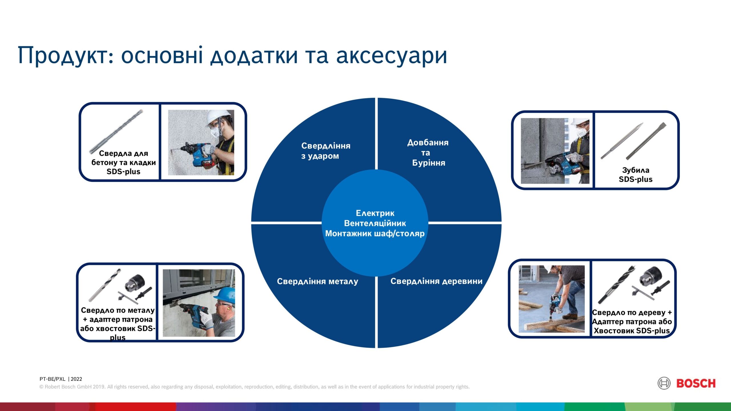 Перфоратор Bosch GBH 185-LI акумуляторний 18В 1х4.0Ah (0.611.924.022)