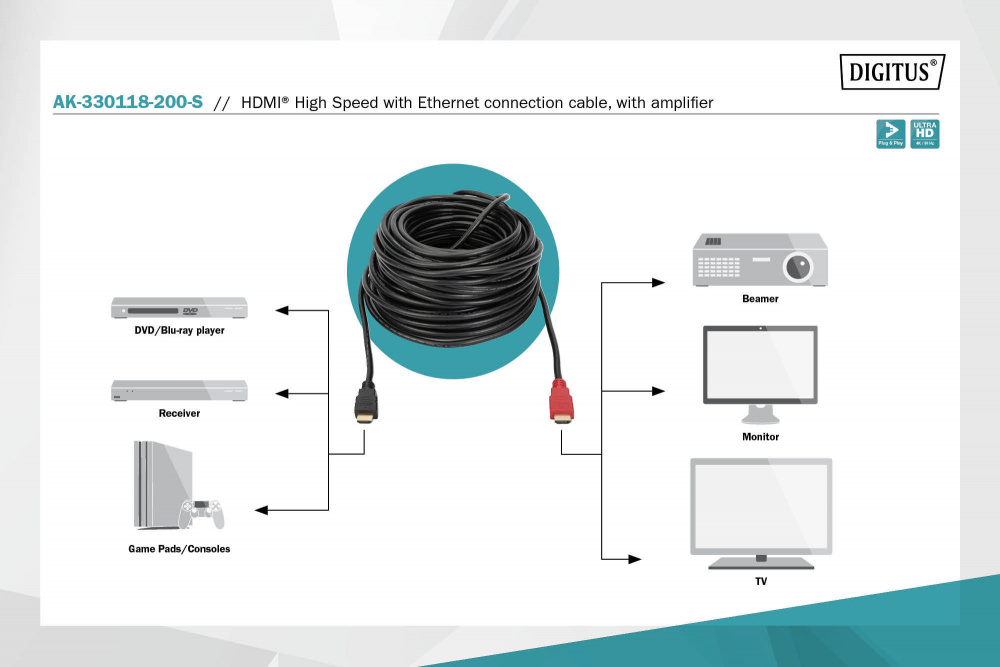 Кабель DIGITUS HDMI UHD 4K, w/Ethernet/Amplifier, тип AM/M, 20 m (AK-330118-200-S)