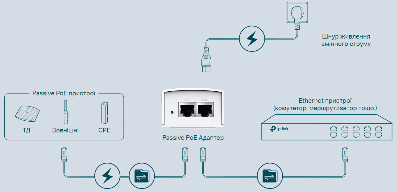 PoE-інжектор пасивний TP-LINK TL-POE4824G 2xGE 24W 48V