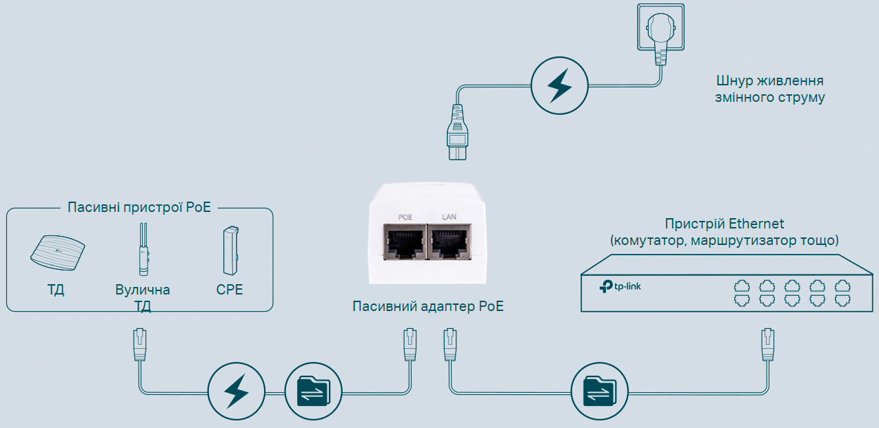 Пасивний адаптер TP-LINK TL-POE4824G 2xGE 18W 48V