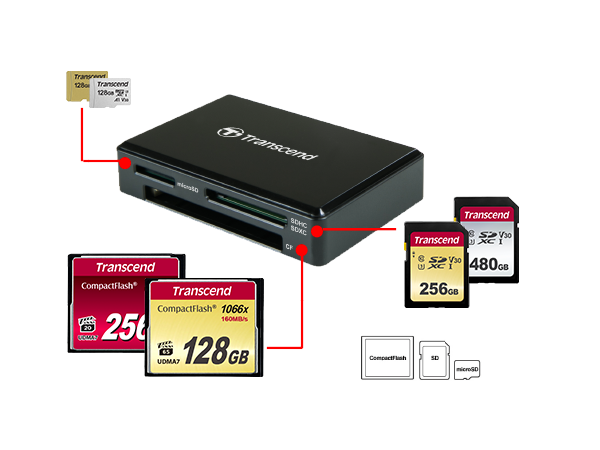 Кардрідер Transcend USB 3.1