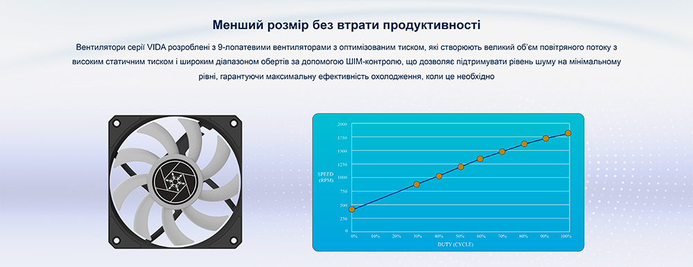 Система рідинного охолодження SilverStone Vida VD240-SLIM (SST-VD240-SLIM)