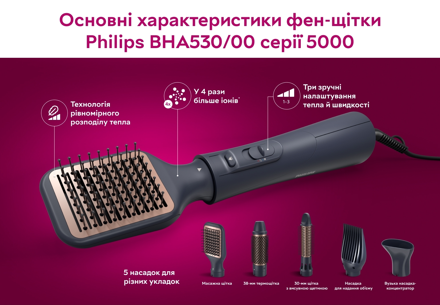 Фен-щітка Philips 5000 Series BHA530/00