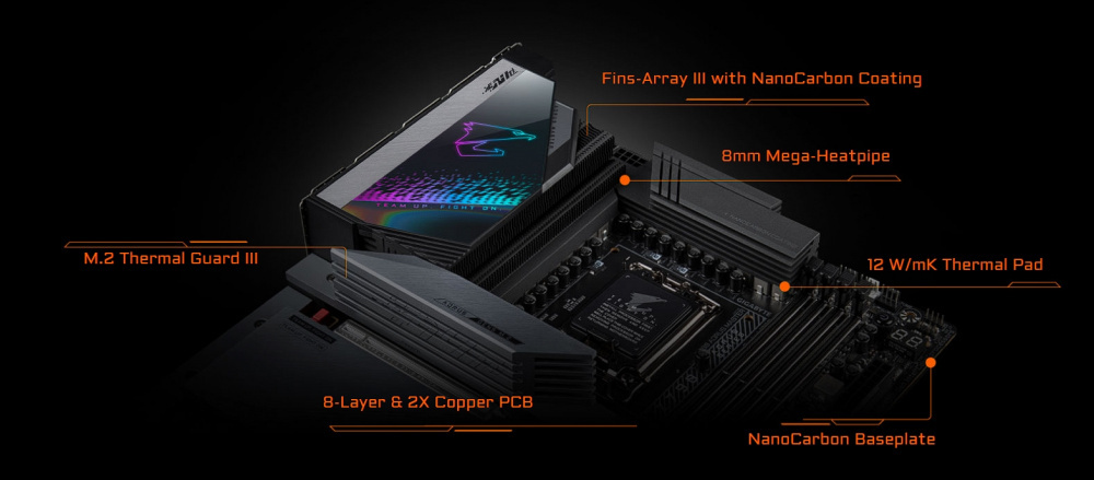 Материнская плата GIGABYTE Z790 AORUS MASTER s1700