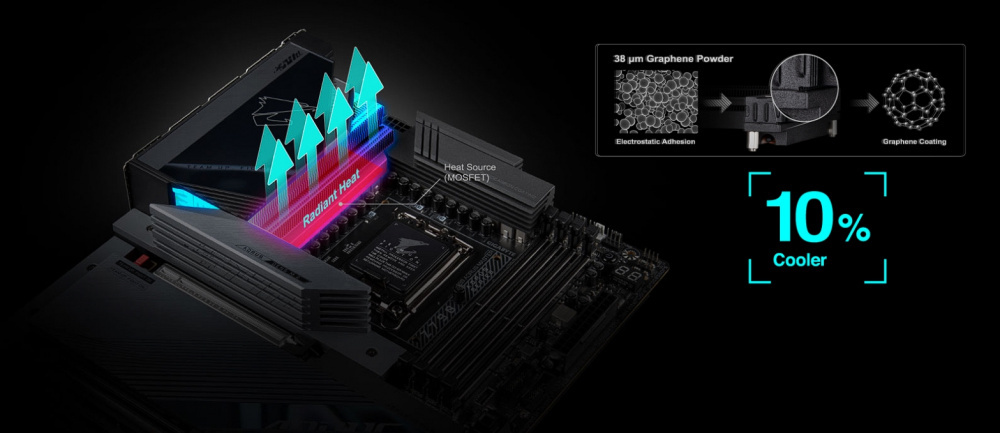 Материнская плата GIGABYTE Z790 AORUS MASTER s1700