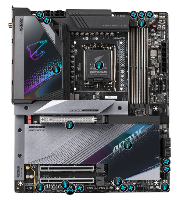 Материнская плата GIGABYTE Z790 AORUS MASTER s1700