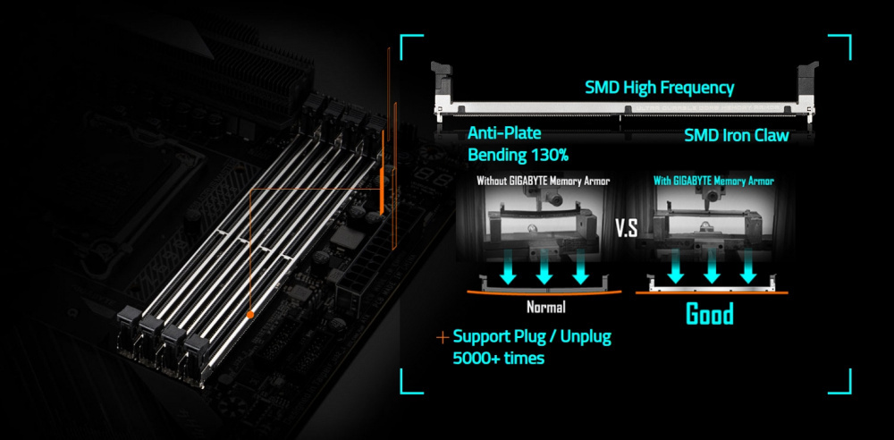 Материнская плата GIGABYTE Z790 AORUS MASTER s1700