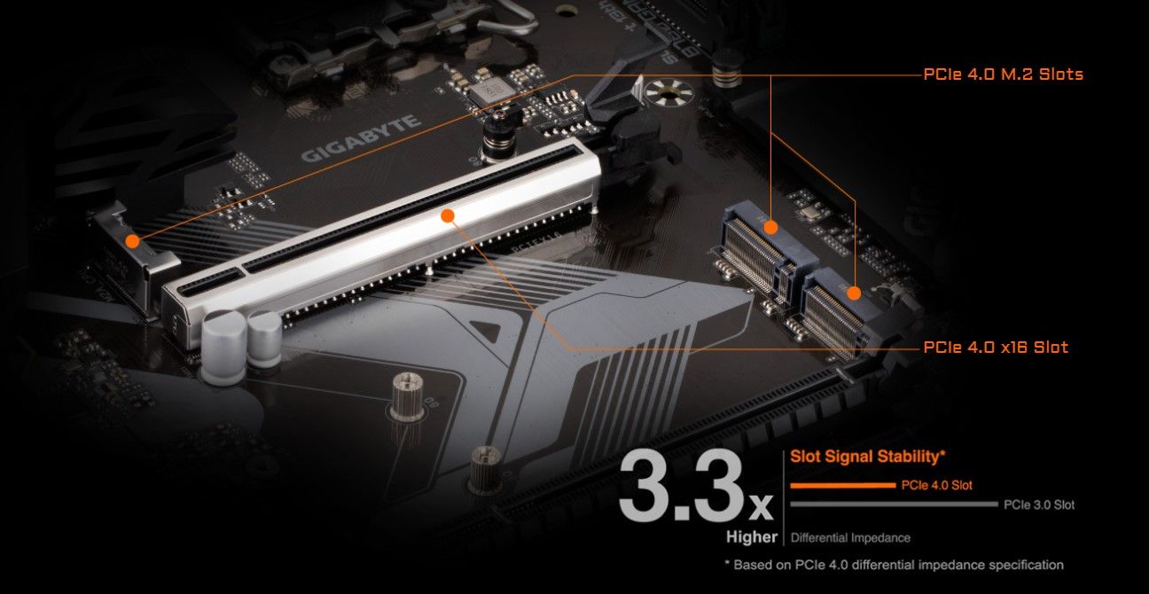 Материнська плата GIGABYTE B760 GAMING X DDR4 s1700 B760 4xDDR4 HDMI DP ATX