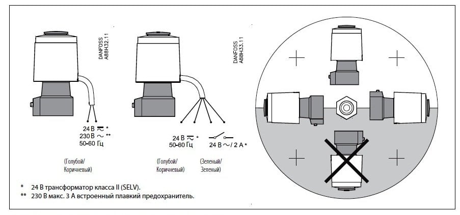 Термоелектричний привід Danfoss, M30х1,5, NC, 24В