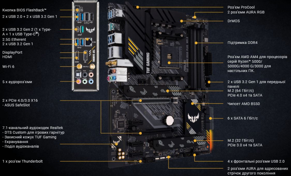 Материнська плата ASUS TUF GAMING B550-PLUS WIFI II (90MB19U0-M0EAY0)