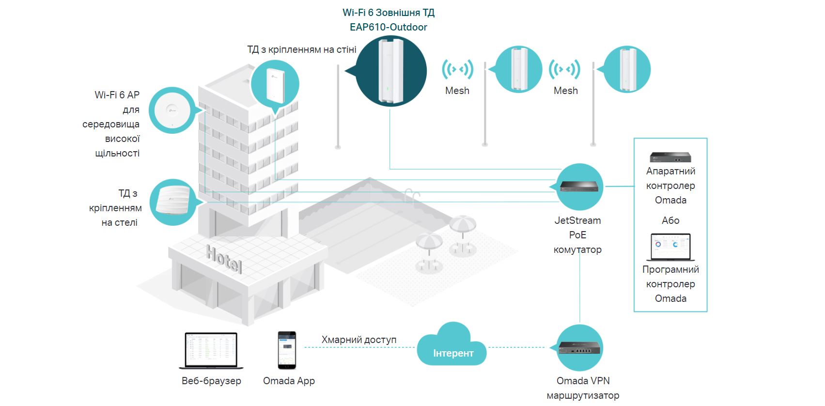 Точка доступу TP-LINK EAP610 OUTDOOR AX1800 1xGE LAN PoE MU-MIMO OFDMA