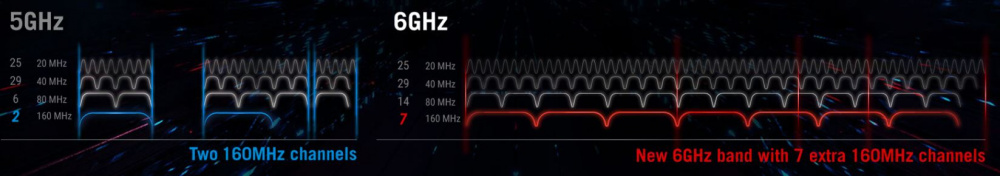 Маршрутизатор ASUS GT-AXE11000 Wi-Fi6E 4xGE LAN 1xGE WAN 1×2.5GE LAN/WAN MU-MIMO OFDMA MESH gaming