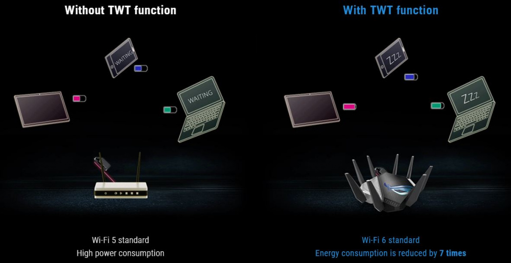 Маршрутизатор ASUS GT-AXE11000 Wi-Fi6E 4xGE LAN 1xGE WAN 1×2.5GE LAN/WAN MU-MIMO OFDMA MESH gaming