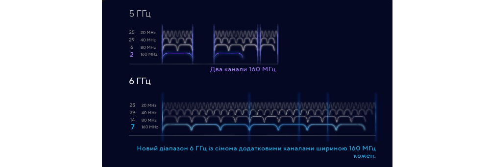 Маршрутизатор ASUS RT-AXE7800 MESH gaming (90IG07B0-MU9B00)