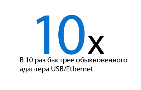 Мережевий адаптер TP-LINK UE300 USB3.0 (UE300)